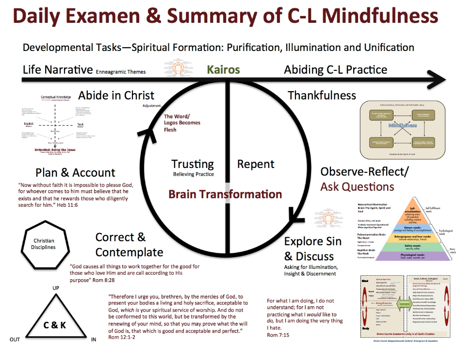 Sanctification Analysis Sanctification Analysis